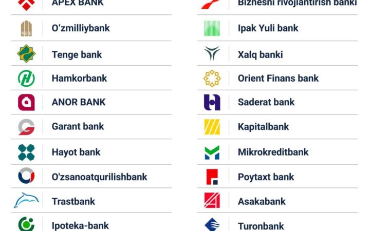 Дам олиш кунлари қайси банклар ишлайди?