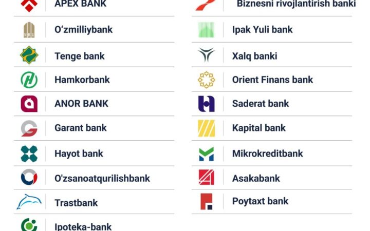Дам олиш кунлари қайси банклар ишлайди?