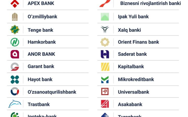 Дам олиш кунлари қайси банклар ишлайди?
