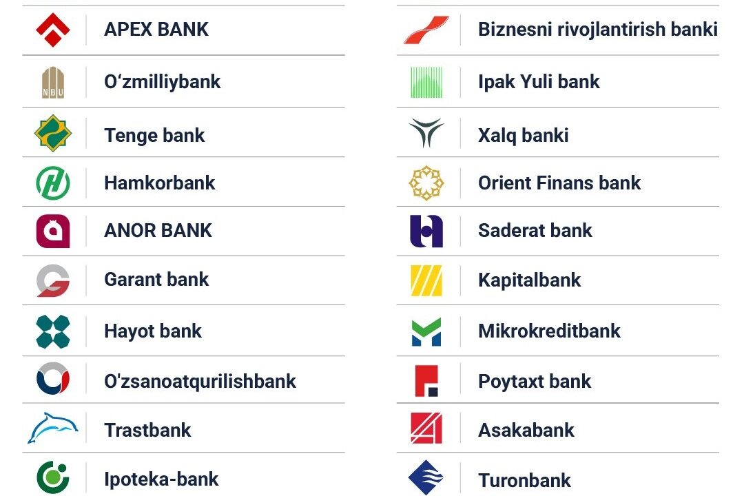 Дам олиш кунлари қайси банклар ишлайди?