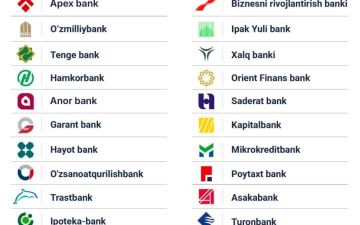 Дам олиш кунлари қайси банклар ишлайди?